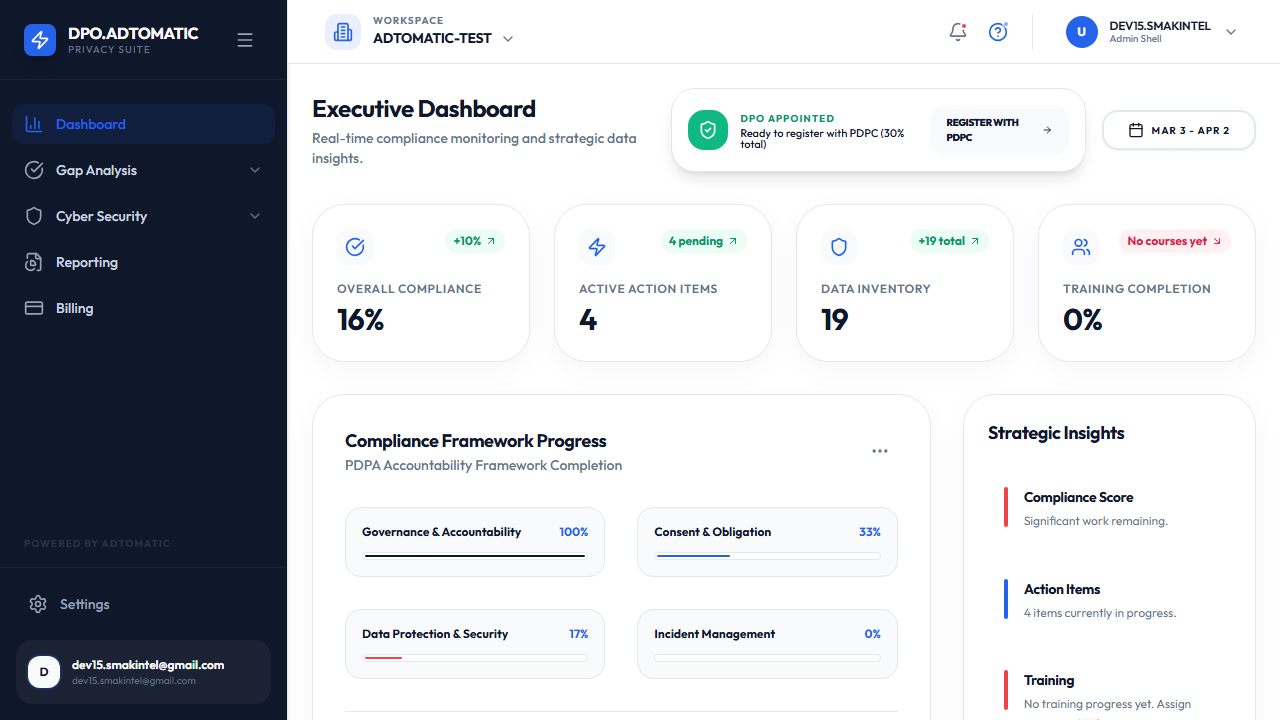 Screenshot of Check your Dashboard